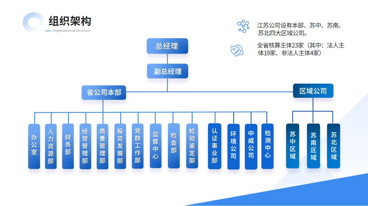 组织机构